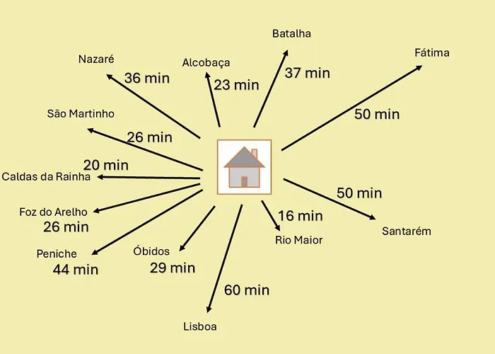 A Casa Tias Villa Benedita